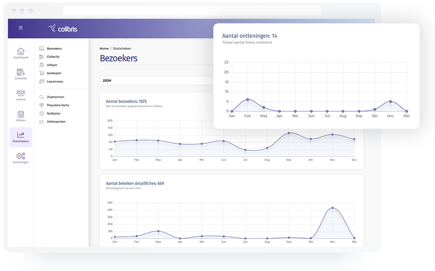 Rapporten en statistieken bibliotheek uitleensysteem